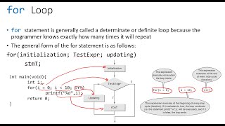 Week 09 - Iterator or Loop (for and homework)