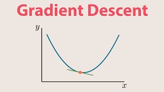 How Gradient Descent REALLY Works