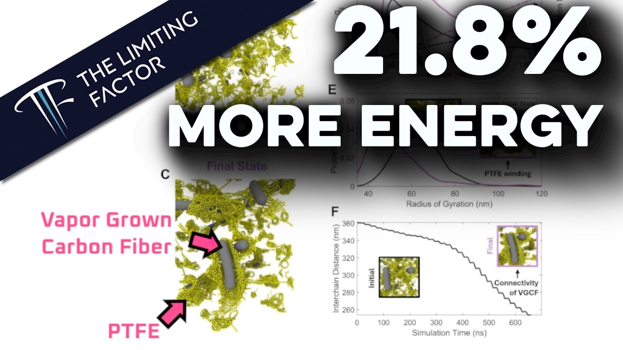 NEW Potential Breakthrough using Tesla's Dry Electrode Coating Process