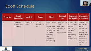 Scott Schedule for Extension of Time Claims and Responses