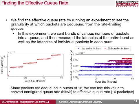 Predictable Bandwidth Slicing with Open vSwitch