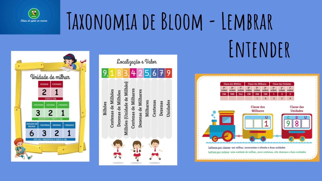 Taxonomia de Bloom - Editora Kika