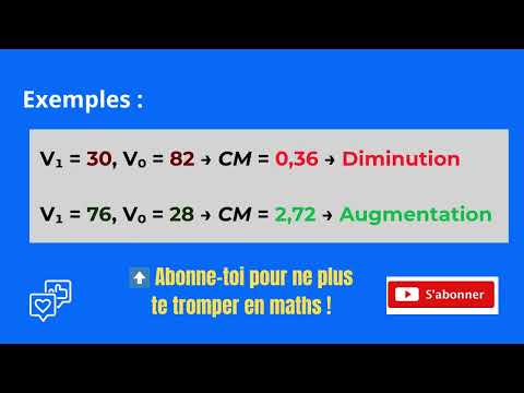 📊 Coefficient Multiplicateur : L’erreur que 90 % font (et comment l’éviter)