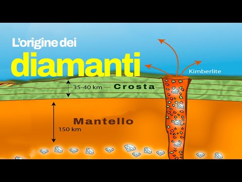 How are diamonds formed? Rising to the surface along kimberlite pipes.