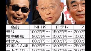 たけし、さんま、タモリ「芸人ビッグ5」高額ギャラ対決