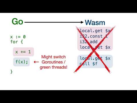 Wasm/k: Delimited Continuations for WebAssembly