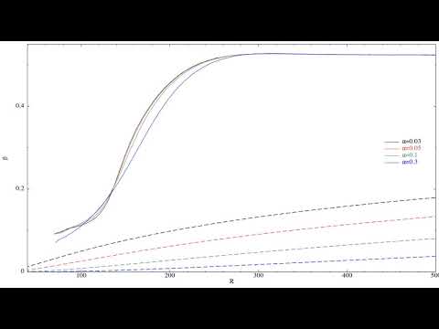 SPH Simulations of Twisted Accretion Discs around Kerr Black Holes: Inclination Evolution