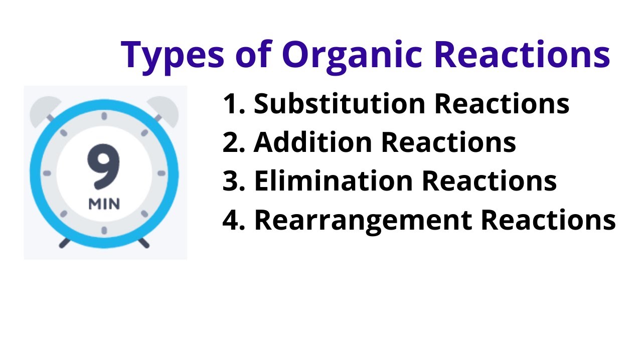 Types of Organic Reactions | Substitution | Addition | Elimination | Rearrangement