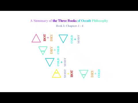 A Summary of The Three Books of Occult Philosophy - Book One, Chapters 1 through 4