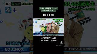 JO1 Spotify再生回数ランキング2月編！！(4位→2位) #jo1