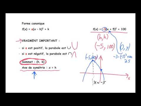 les trois formes de la parabole