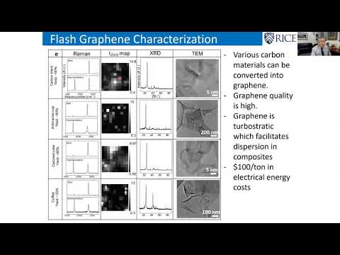 Clip - James Tour on laser-induced graphene fabrication. Spend $200 per ton to make $59,800 per ton.