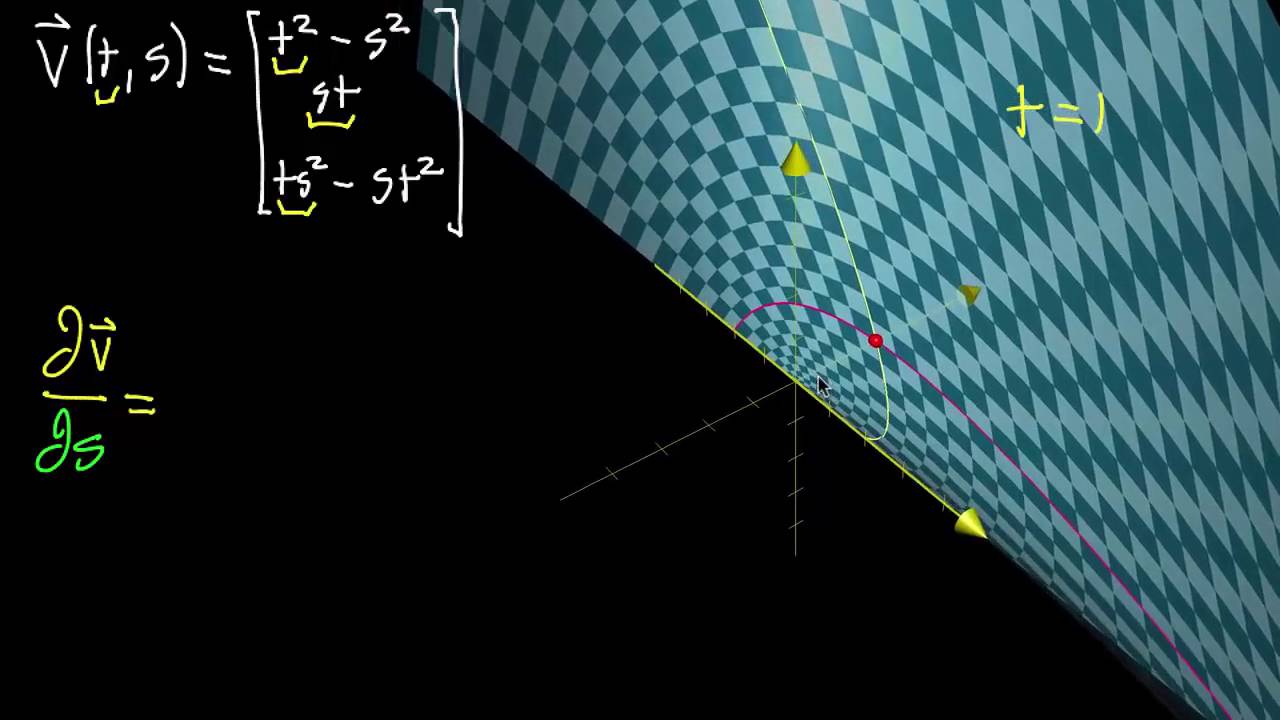 Derivadas parciales de una superficie paramétrica (parte 2)