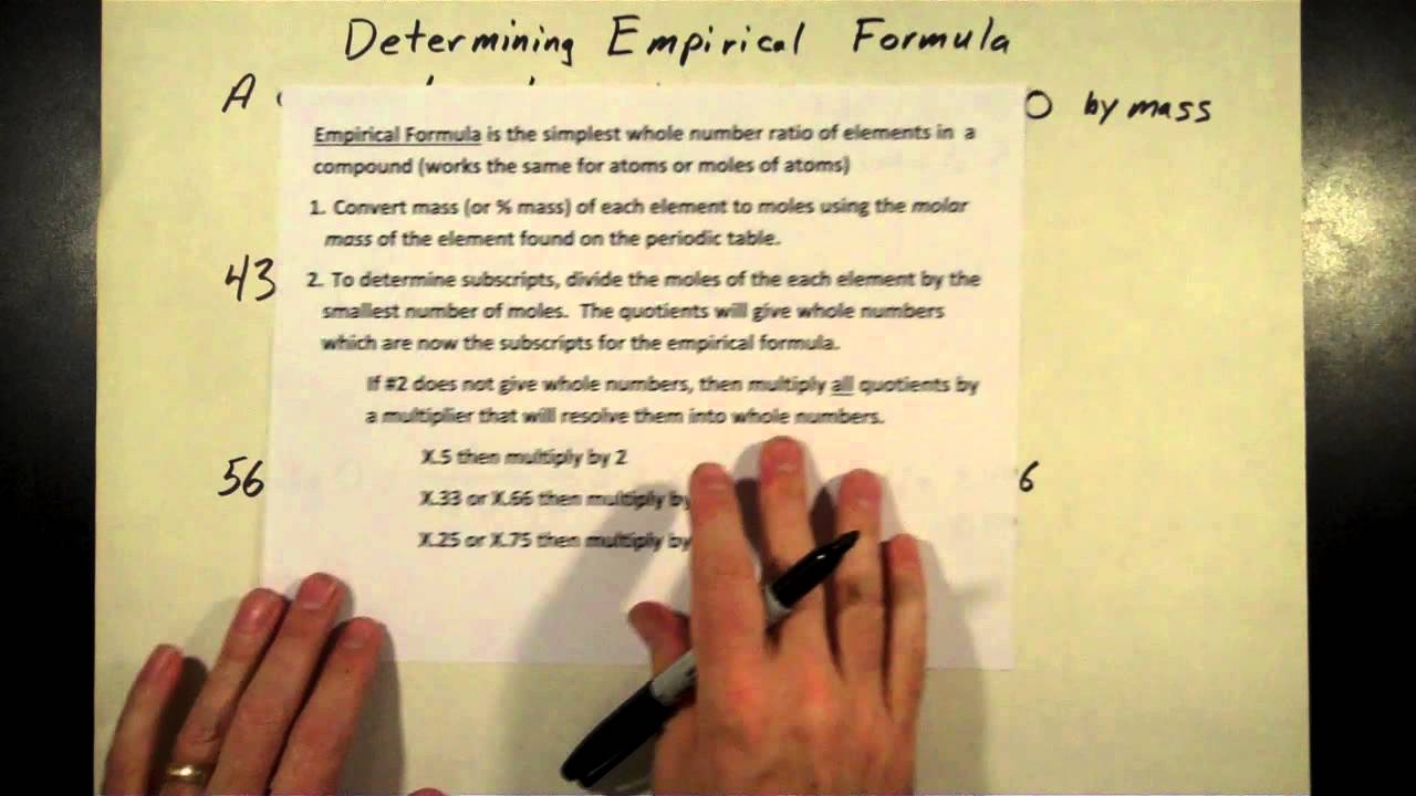 Determining Empirical Formula: Using a Multiplier