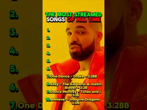 The Most Streamed Songs Of All Time #rap #hiphop #music #drake #theweeknd #postmalone #swaelee