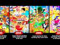 Shinchan All Movies In Chronological Order 1993 2026 Shinchan All Movies List