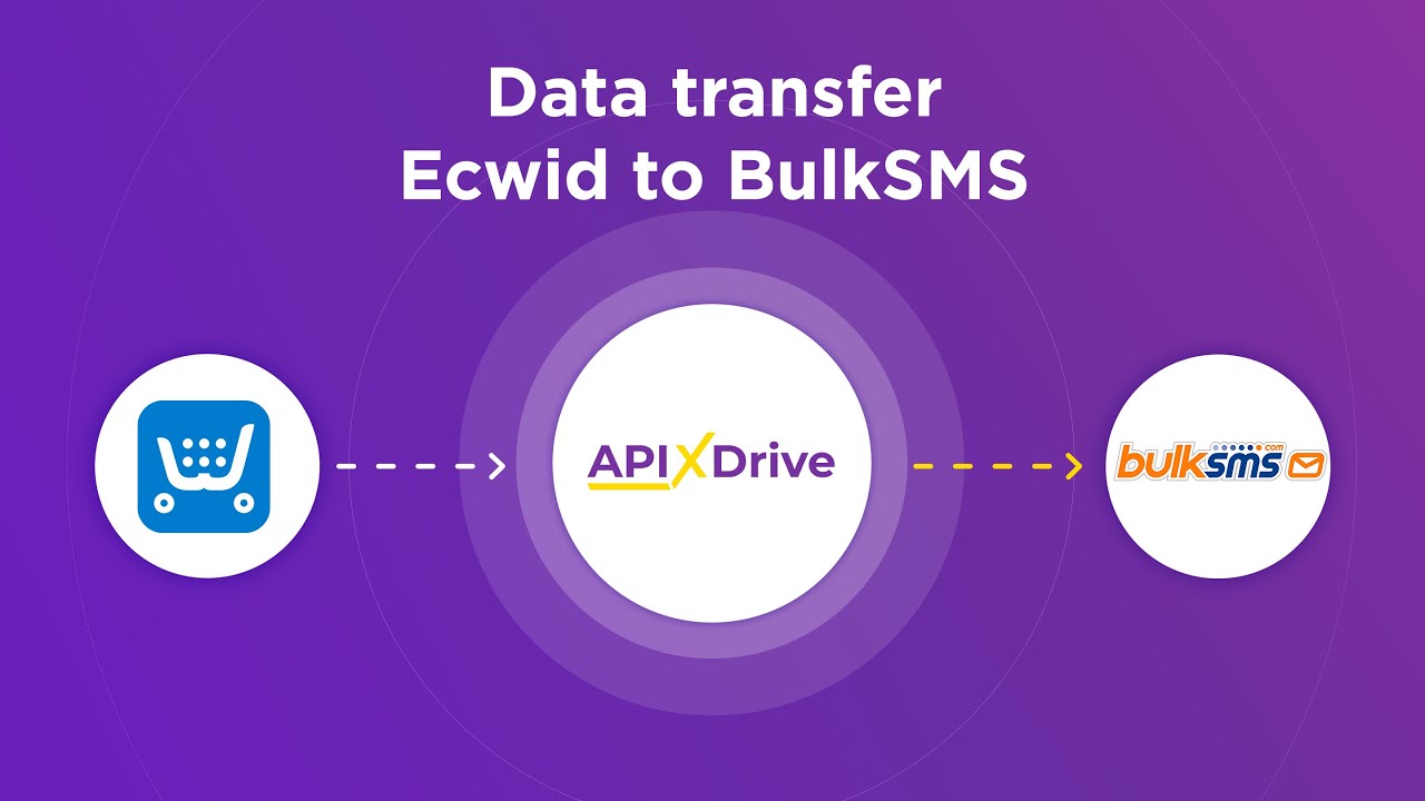 How to Connect Ecwid to BulkSMS