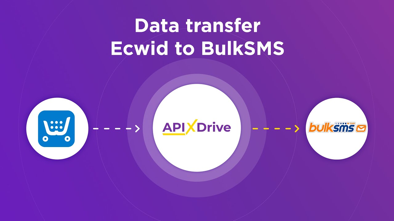 How to Connect Ecwid to BulkSMS How to Connect Ecwid to BulkSMS
