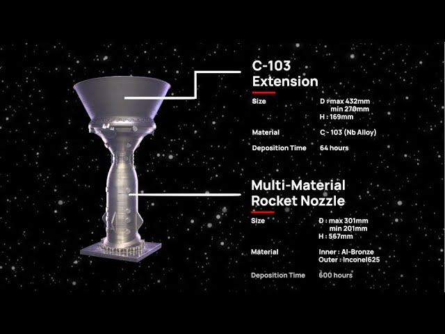 KARI Rocket Nozzle+Extension Video