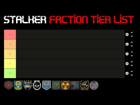 STALKER Faction Tier List