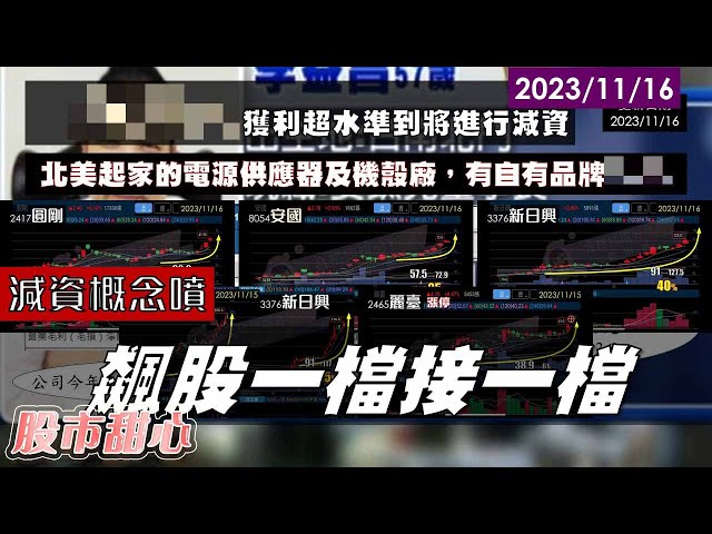 11/16【甜心盤後影音】減資概念噴出！飆股一檔接一檔－麗臺．圓剛．安國．兆利．新日興