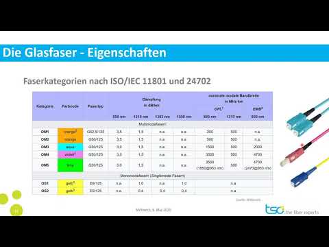 Mini Tutorial / Staffel 01 / 05: Die Faserkategorien OM1 bis OS2