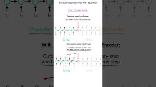 RNN with Attention PyTorch for seq2seq time series forecasting