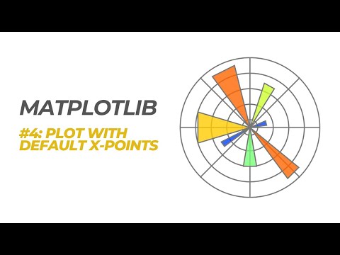 Matplotlib Tutorial 4 Plot With Default X Points
