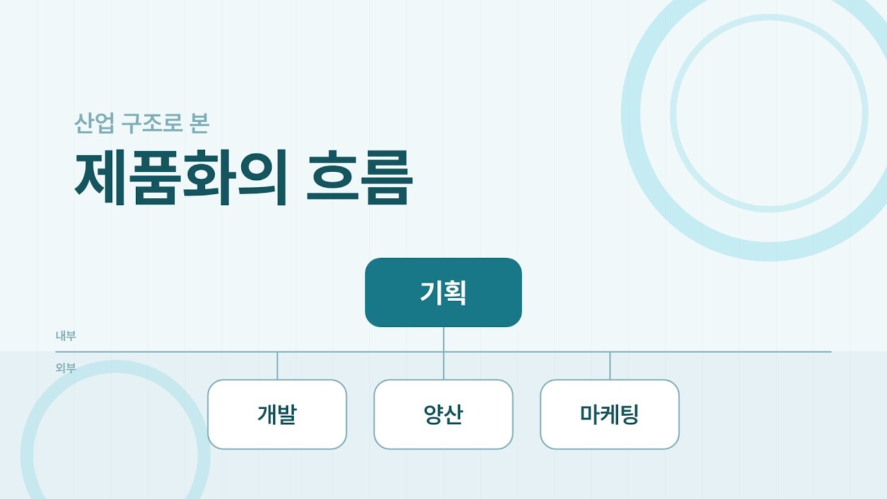 프로세스로 이해하는 제조업 2부