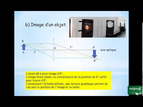 comment construire l'image d'un objet