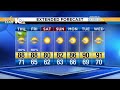 Jonathan S July 5 2018 Afternoon Forecast