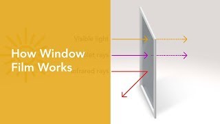How Does Window Film Work? | Madico U