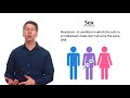 Sex Gender And Sexuality Explained