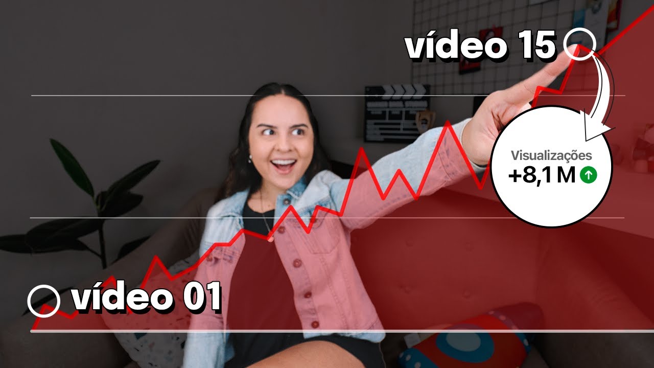 15 Ideias De Vídeos Para Crescer No YouTube Em 2023