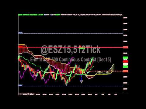 ES Scalp trade ES Scalp trade