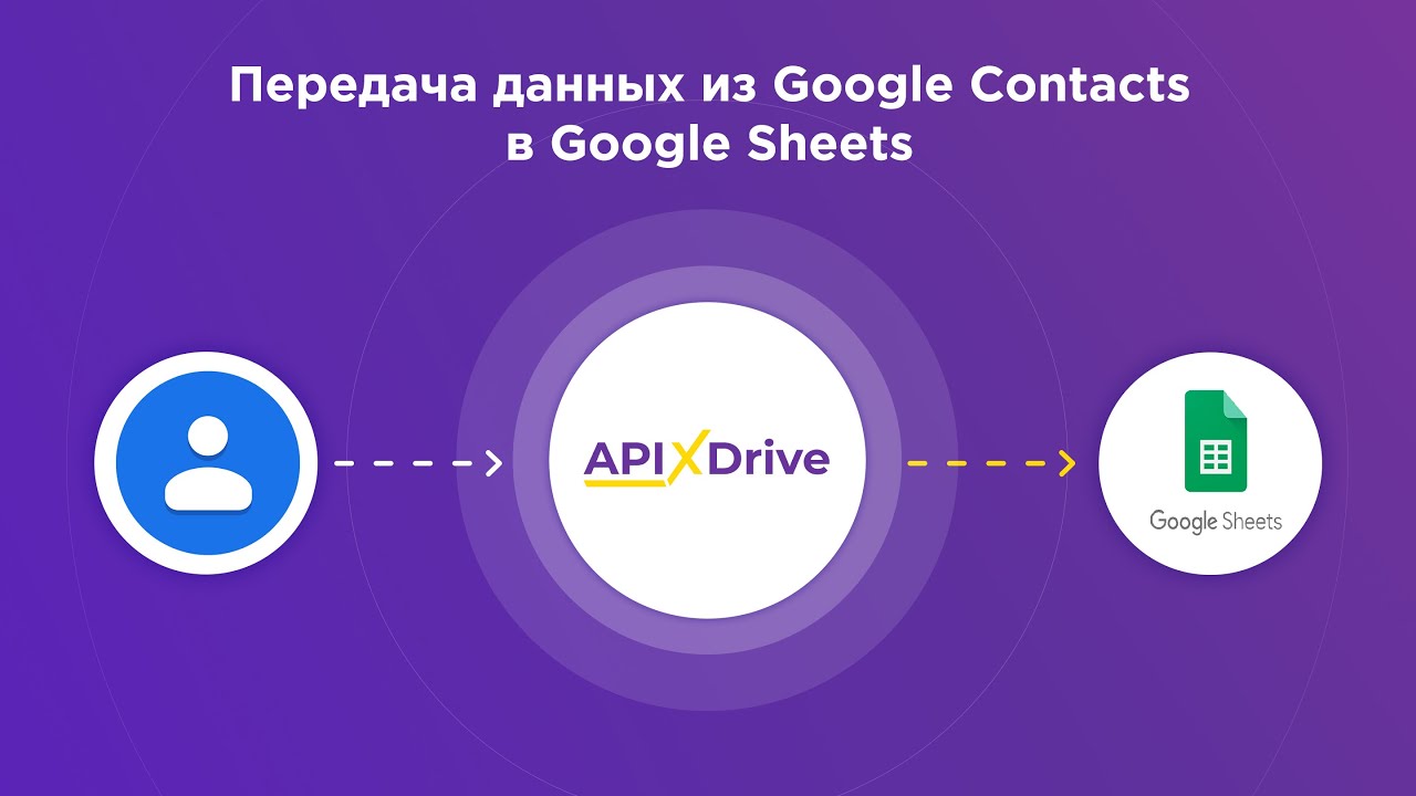 Как настроить передачу новых контактов из Google Contacts в GoogleSheets?