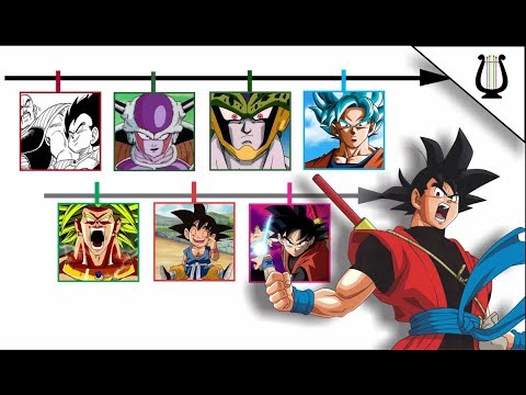 download lagu mp3 mp4 Dragon Ball Todas Las Sagas, download lagu Dragon Ball Todas Las Sagas gratis, unduh video klip Dragon Ball Todas Las Sagas