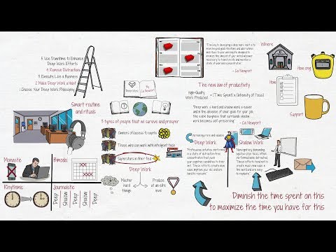 Deep Work: How to Develop the Most Valuable Skill of the 21st Century (PART 1)