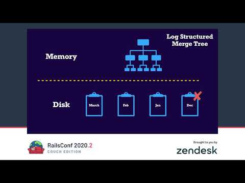 RailsConf 2020 CE - Building a Performance Analytics Tool with ActiveSupport by Christian Bruckmayer