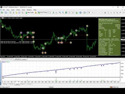 Video IMA Recover Loss