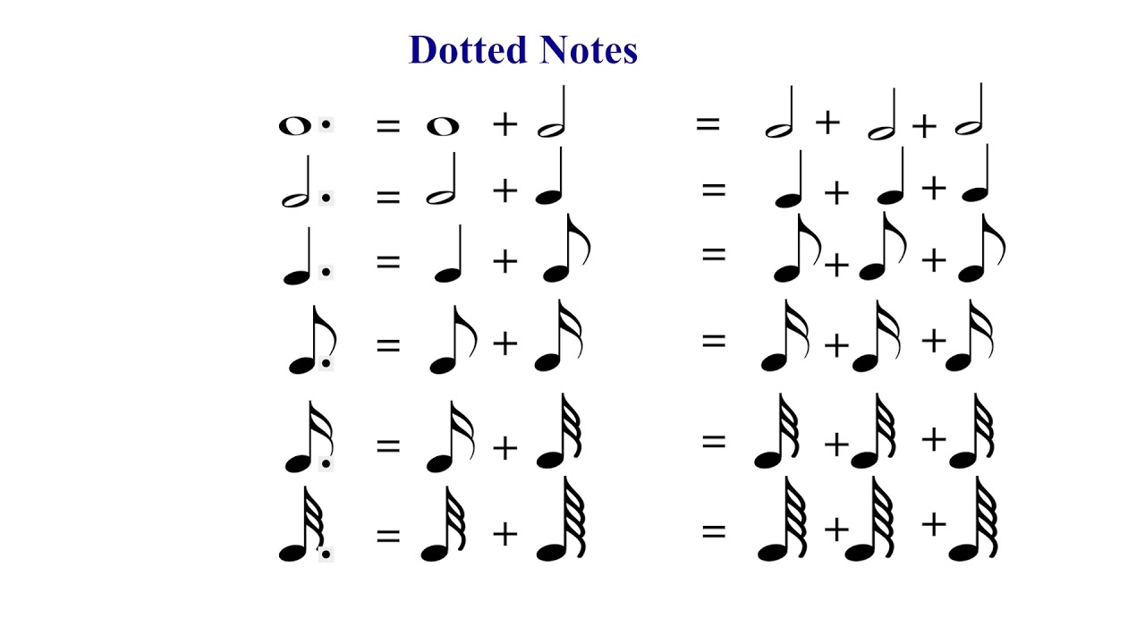 Lesson 14   Dotted Notes and Rests