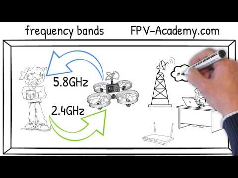 FPV Academy - frequency bands