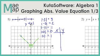 KutaSoftware: Algebra 1- Graphing Absolute Value Functions Part 1
