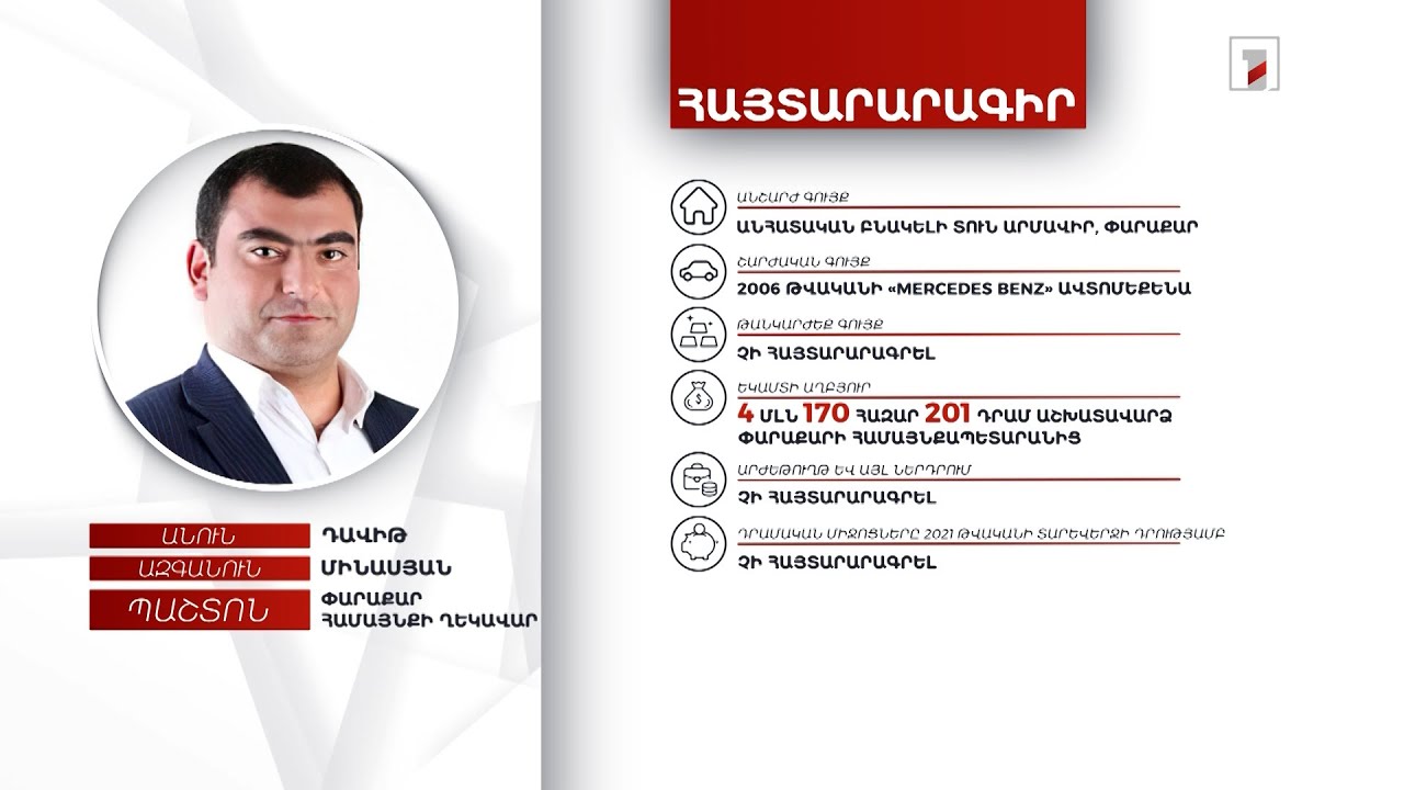 1 անշարժ գույք, ավտոմեքենա. Փարաքարի համայնքապետ Դավիթ Մինասյանի հայտարարագիրը