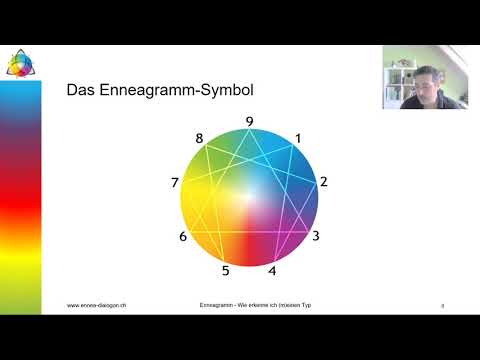 Einführung in das Enneagramm Teil 1