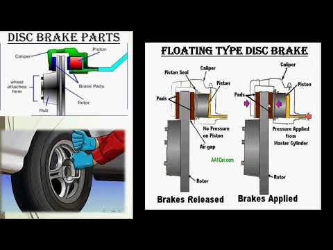 4) Disc Brake Working || Types of Disc Brake|| Car brake || Hindi || Automobile Engineering Video