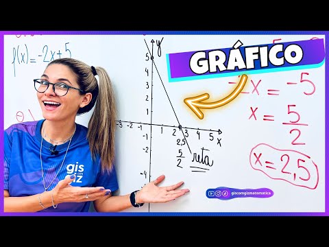 RESUMO EQUAÇÃO 1º E 2º GRAU