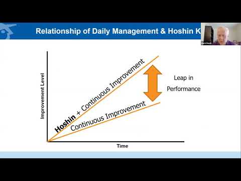 Webinar: Why You Should Link Your Hoshin Kanri and A3 Management Processes