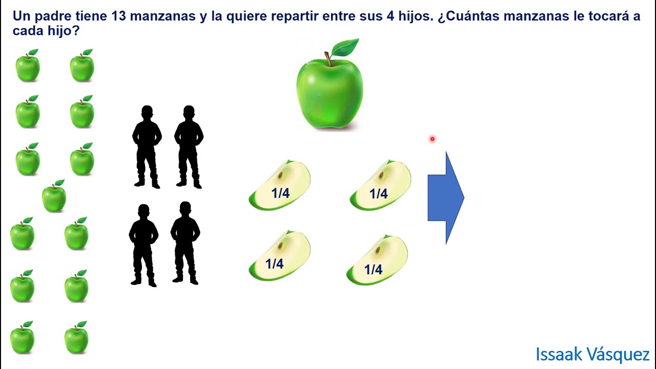 Como repartir 13 manzanas entre 4 niños de forma equitativa
