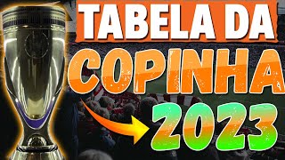 [TABELA COPINHA 2023 ATUALIZADA] TABELA de CLASSIFICAÇÃO da COPINHA 2023(Copinha São Paulo 2023)